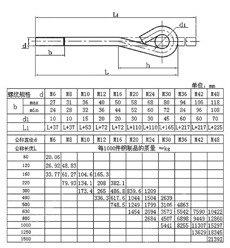 GB799地脚螺栓规格重量